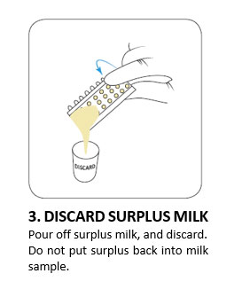 3. DISCARD SURPLUS MILK 3. PREPARE